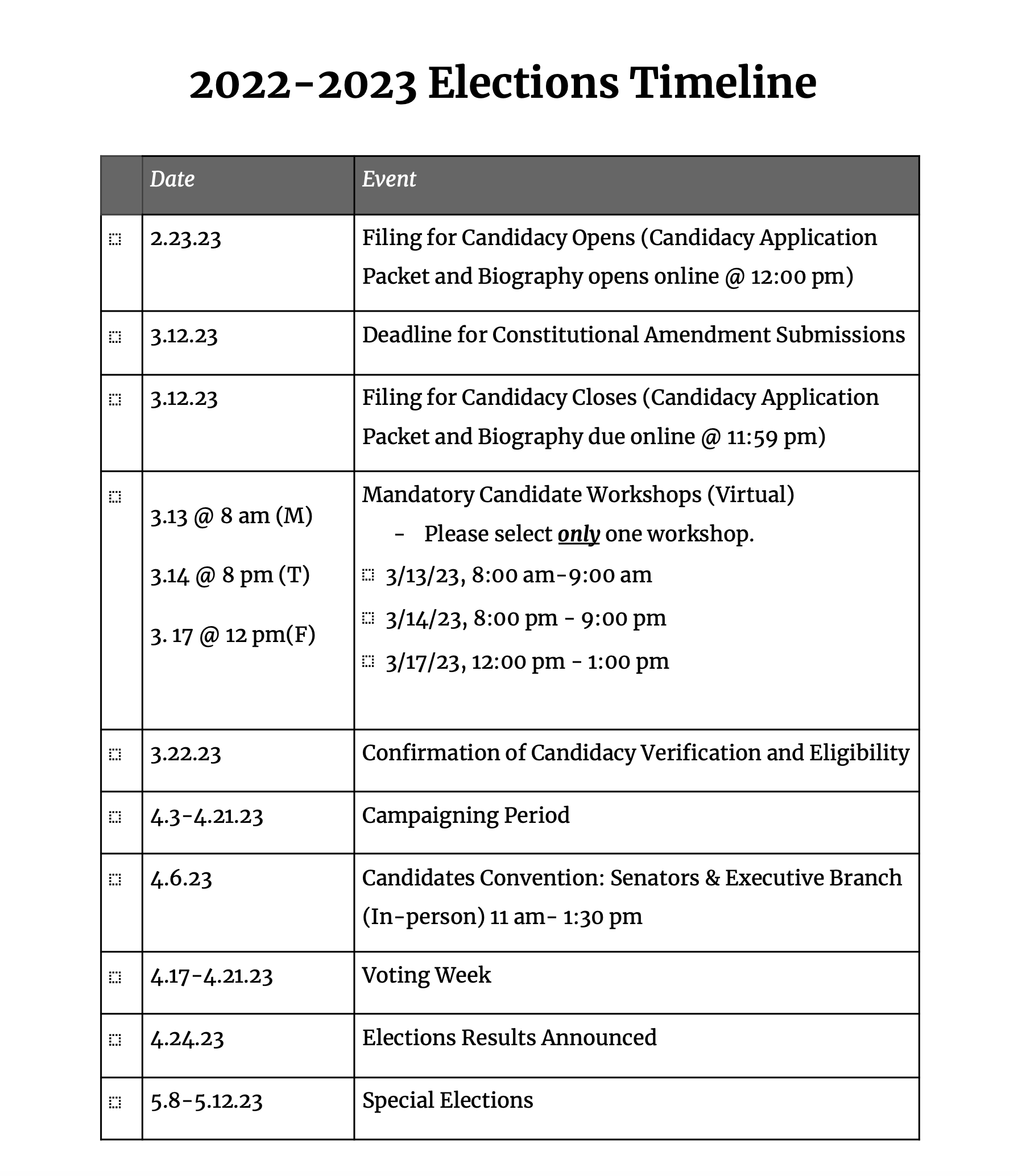 elections 23 timeline 